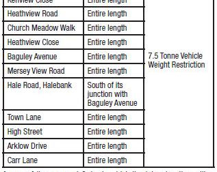 Villagers Campaign For Weight Restriction Through Hale Village Now Proposed By HBC